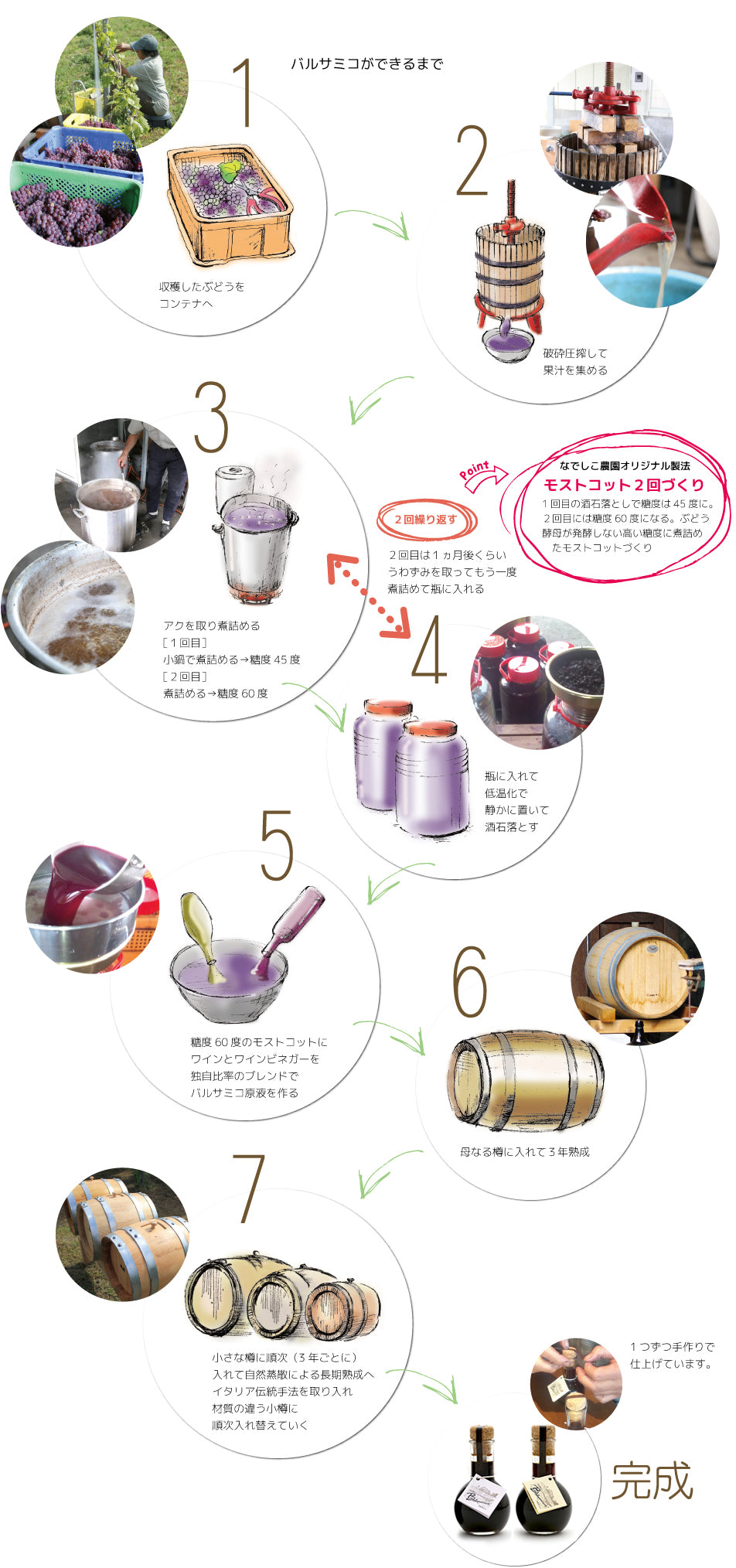 バルサミコサバ (180ml) ＆甲州バルサミコ [樽成熟]＆琥珀 (各100ml) 酢